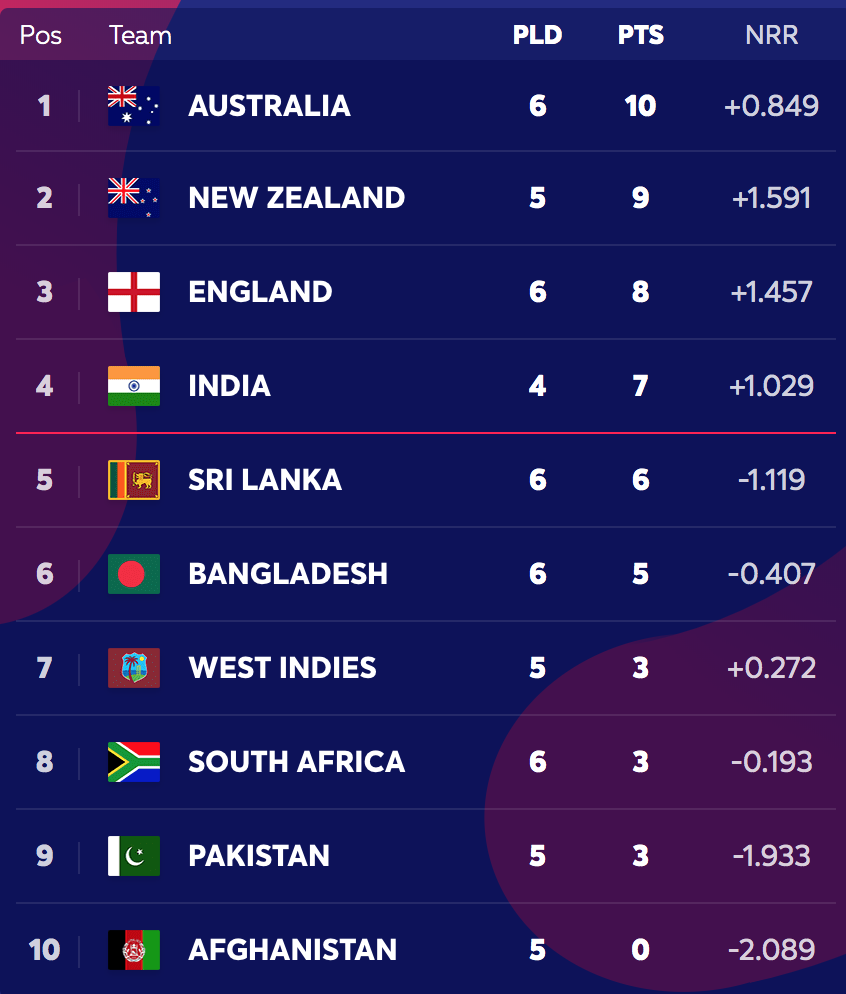 How Sri Lanka can reach the Semi-Finals of the 2019 Cricket World Cup