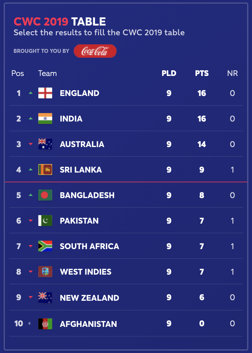 Predict your World Cup semi-finalists right now (don't miss this)